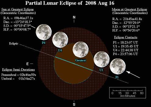LunarEclipse2008Aug16.JPG